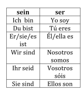 ᐅ Spanische Grammatik: Erklärung der 10 wichtigsten Regeln!
