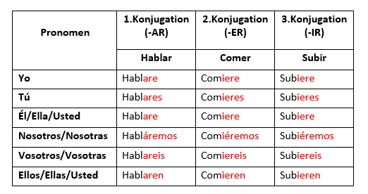 Kennenlernen spanisch konjugation