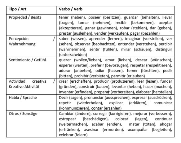 Direkte Und Indirekte Objektpronomen Spanisch übungen Pdf ᐅ Spanische Objektpronomen: Verwendest Du Sie richtig?