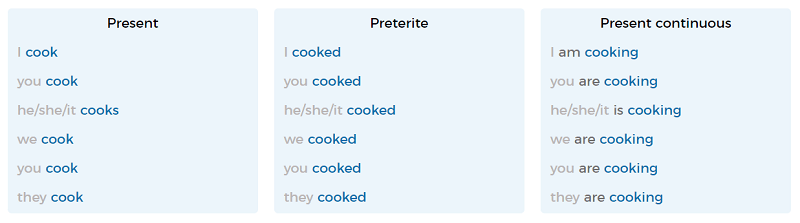 unterschied-regelmaessige-unregelmaessige-verben-englisch