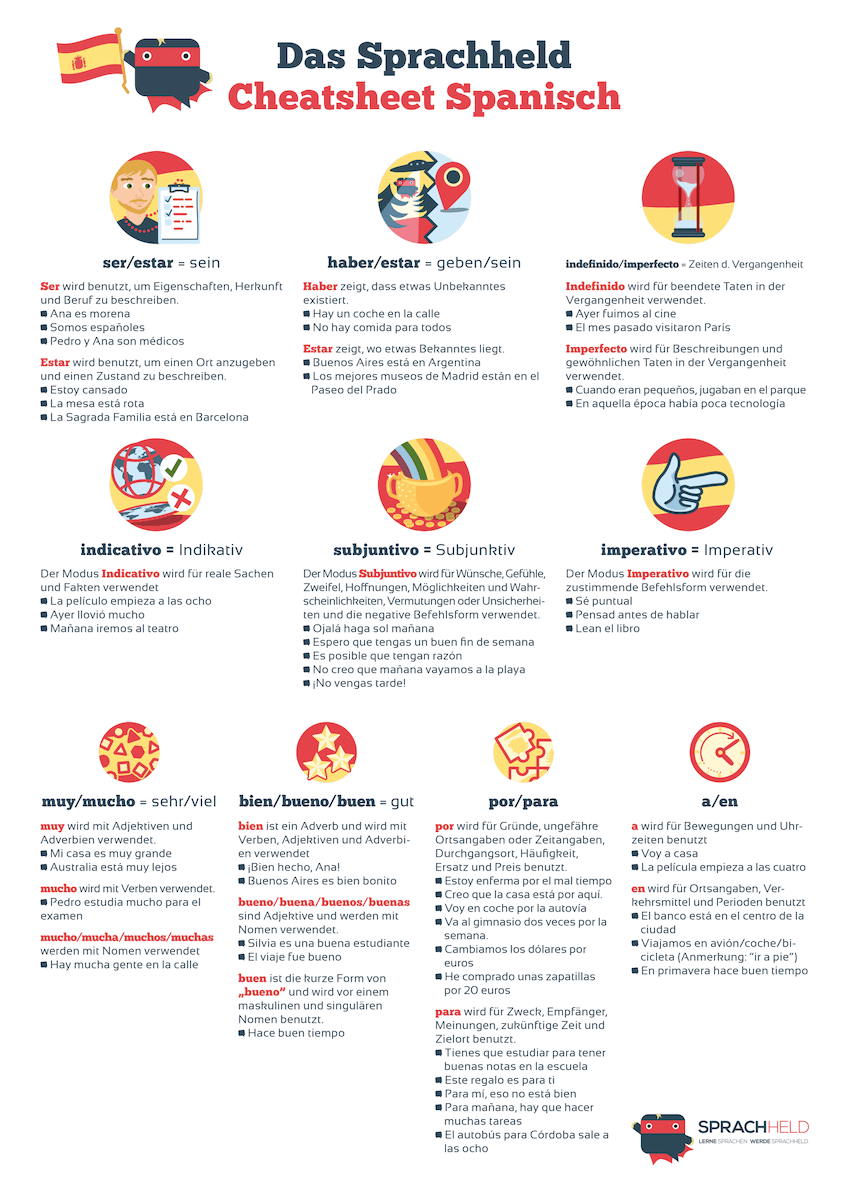 Spanische-Grammatik-Cheatsheet