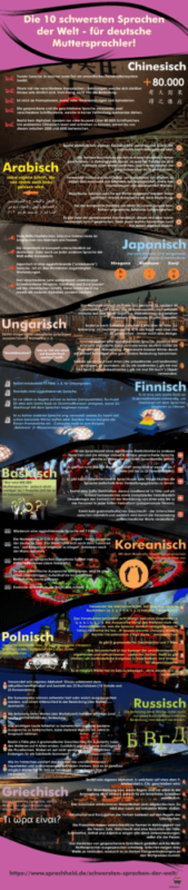Die Schwierigsten Rezepte Der Welt, ᐅ Die 10 Schwersten Sprachen Der Welt: Liste Mit Schwierigkeitsgrad!