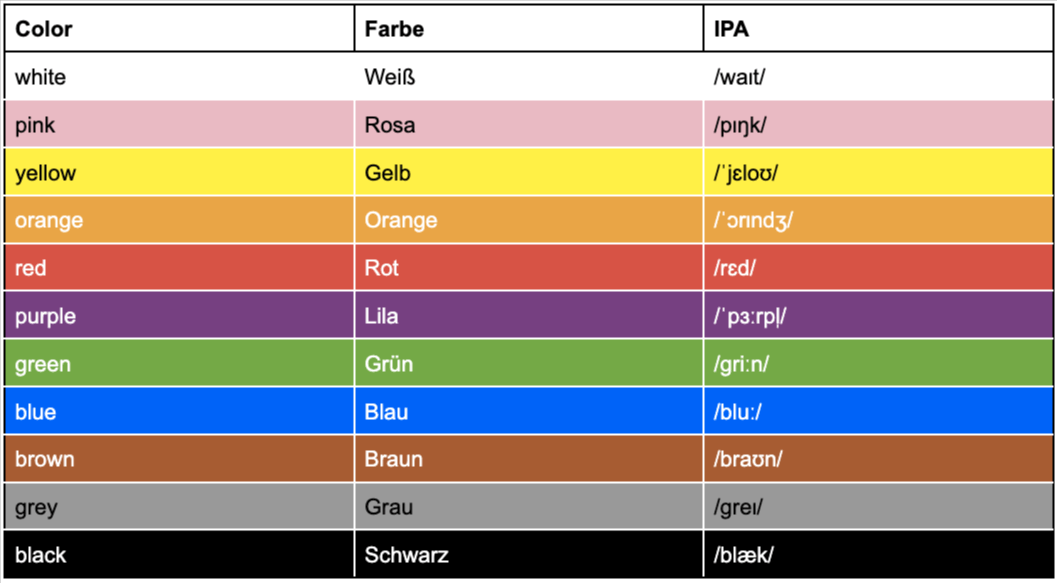 farben-auf-englisch-tabelle